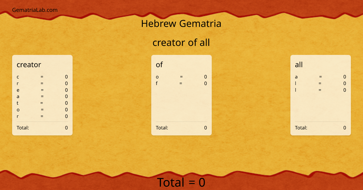 creator of all in hebrew Gematria